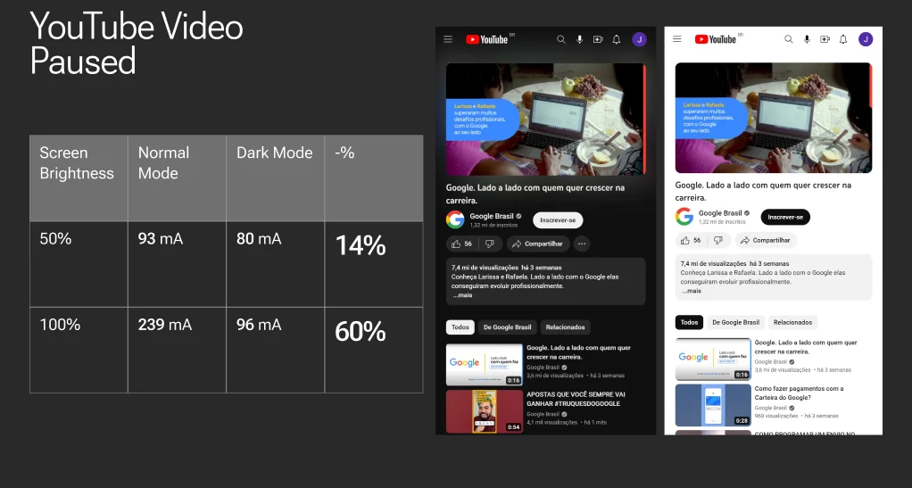 Comparativos de telas escuros e claras