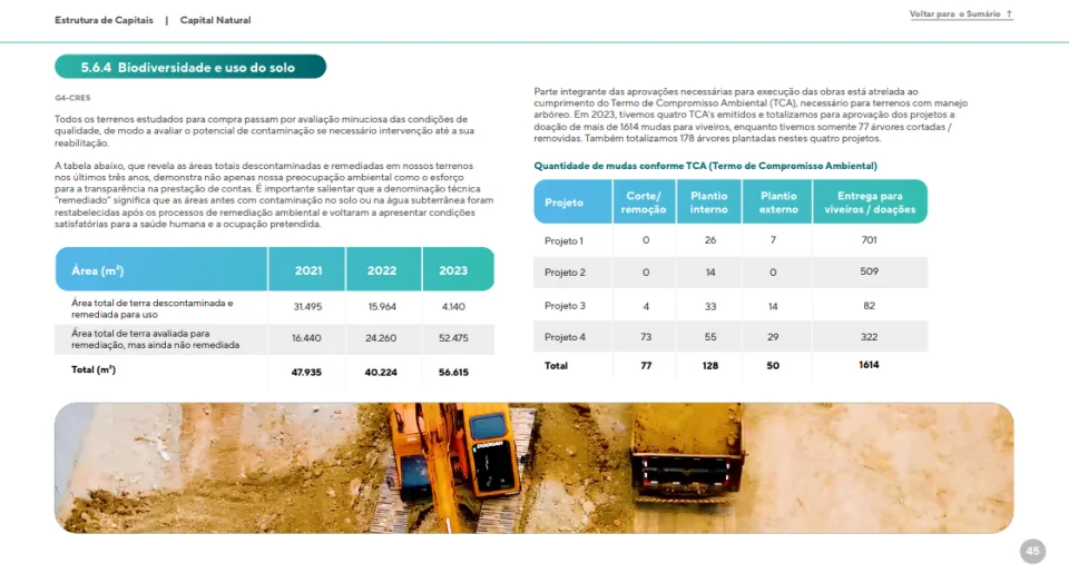 Page about biodiversity and land use