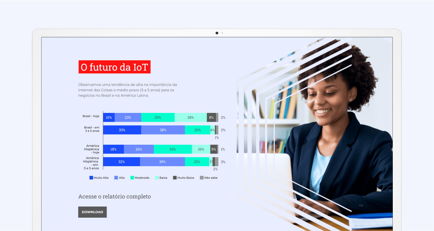 The future of IoT Snapshot