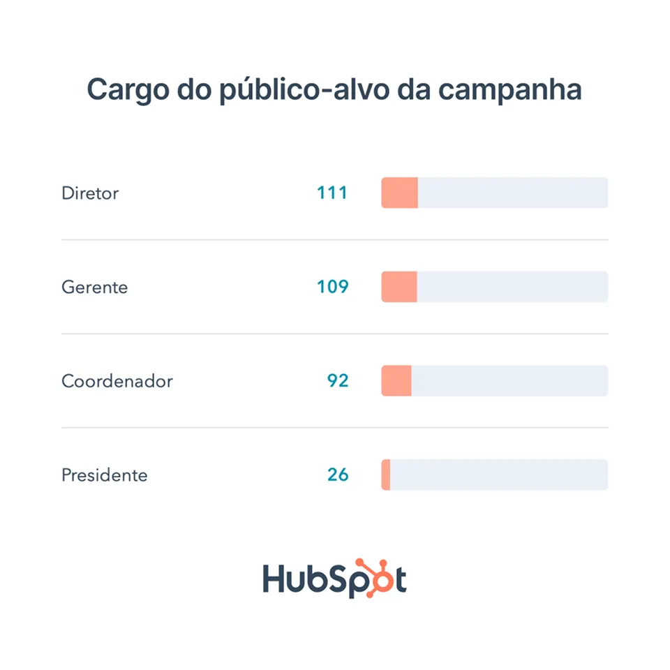 Graph with lead information
